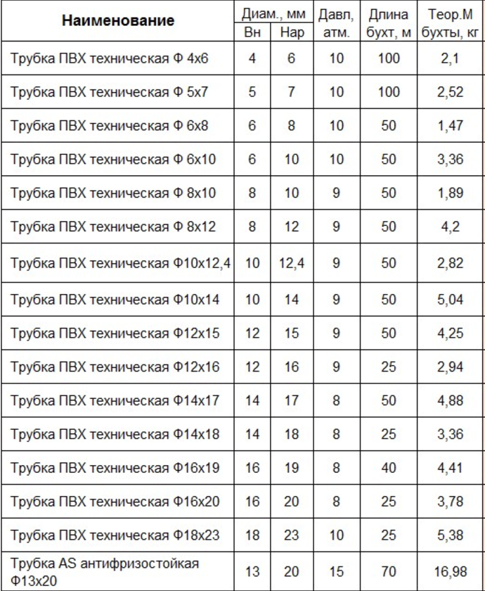 Стрейч плёнка: отличие от пищевой, сравнительная таблица, где купить